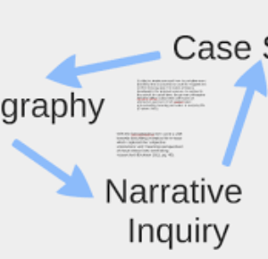Possible Research Questions: Ethnography and Case Study
