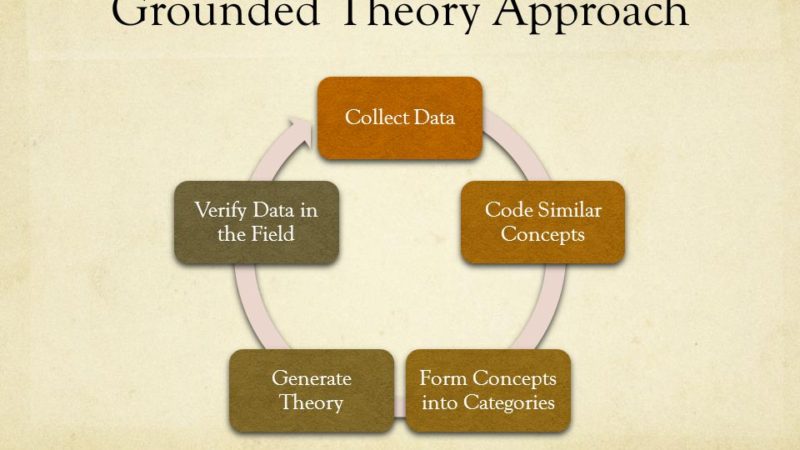Grounded Theory