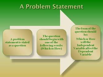 Purpose Statement Vs Problem Statement