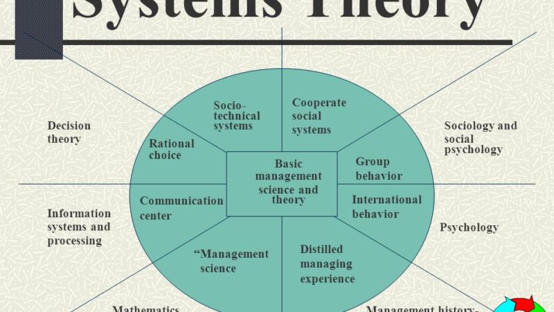 Systems Theory