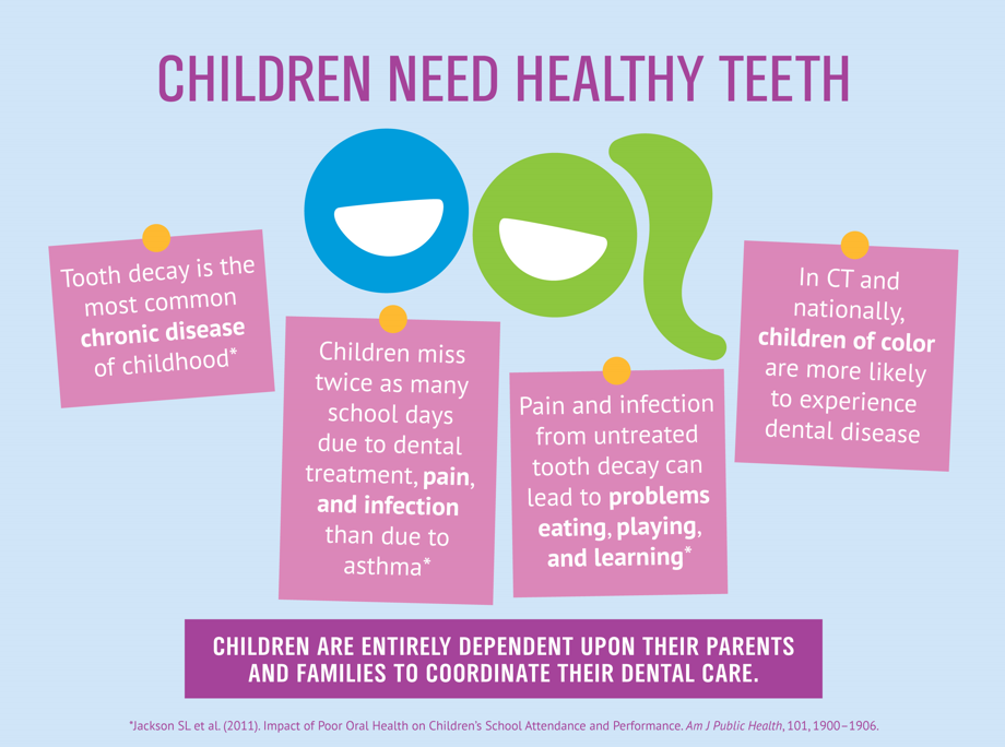 Qualitative Research Workshop: Oral Health of Children under the age of 6- Research Premise