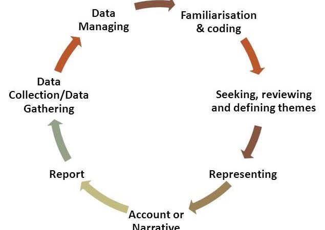 Important of Quantitative Measurement