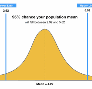 Confidence Intervals in Research