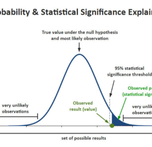 Alpha Level of Significance