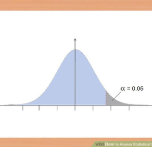 ANOVA, Test of Homogeneity of Variances, Multiple Comparison and SPSS Calculations.