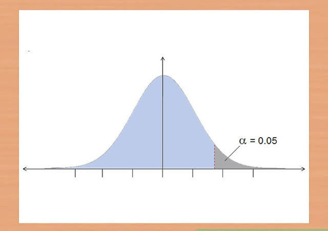 ANOVA, Test of Homogeneity of Variances, Multiple Comparison and SPSS Calculations.