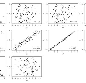 Testing for Correlation and Bivariate Regression