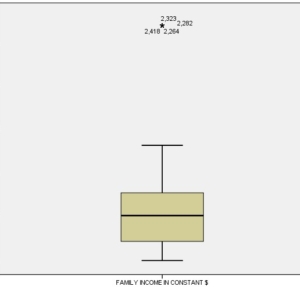 Confidence Interval