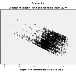 Multiple Regression  in Practice-SPSS