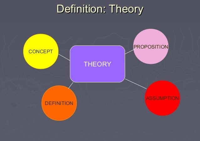 The Concept of Theory