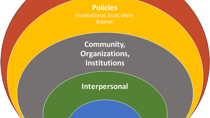 Ecological Model of Health and Community Water supplies Issues