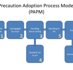 The Precaution Adoption Process Model