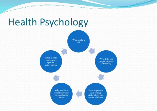 Public Health Intervention- Health Psychology