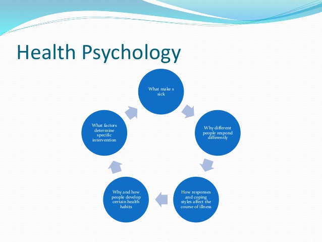 Public Health Intervention- Health Psychology