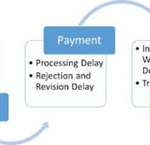 Research: Implementing Packet Payment System in the Health Care facilities Of Missouri and Nationwide