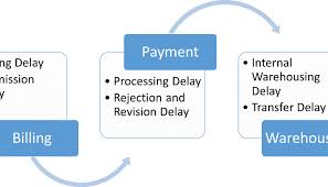 Research: Implementing Packet Payment System in the Health Care facilities Of Missouri and Nationwide
